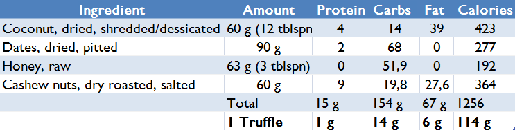 High Calorie Snack Oriental Truffles Macros 