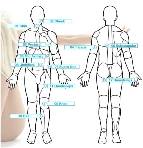 Personal Hormonal Profiling