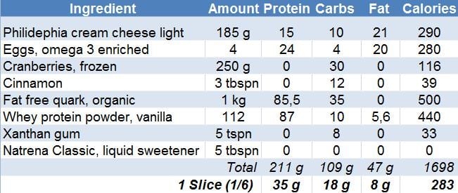 High Protein Low Calorie Cheesecake macros