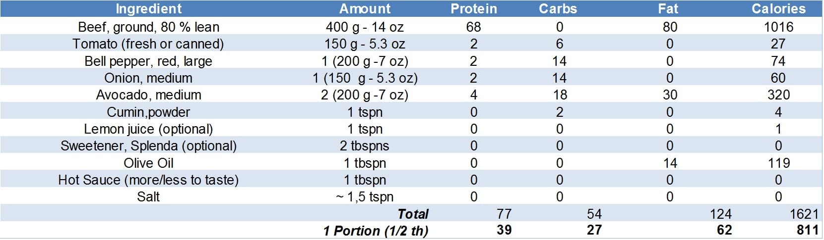 Tex Mex Recipe_Macros