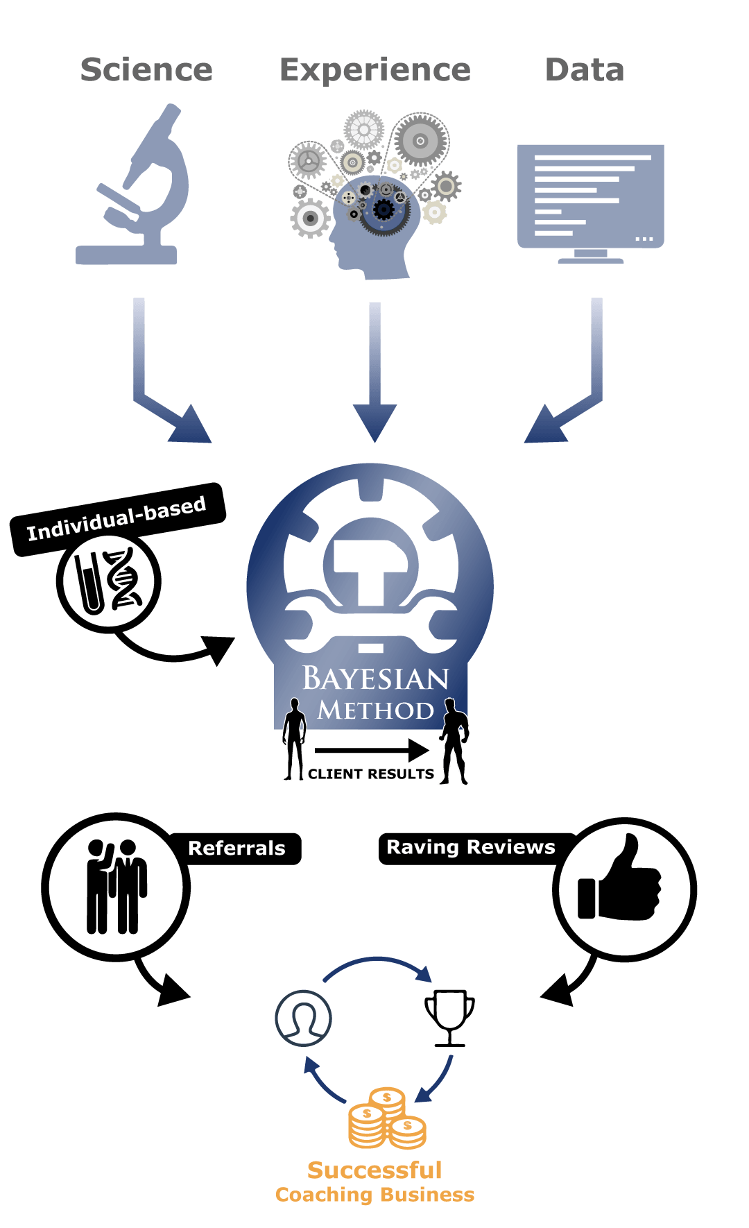 science-experience-data_baysystem