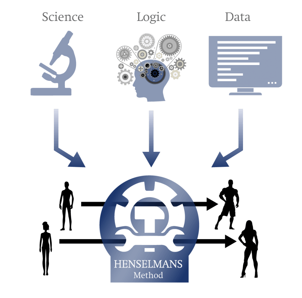Henselmans PT course certification