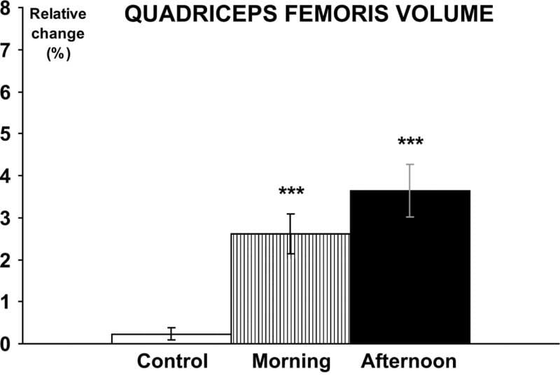 Working out in online the morning vs afternoon