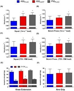 Best time to work out caffeine effect