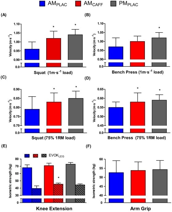 Best time to work out caffeine effect