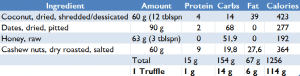 High Calorie Snack Oriental Truffles Macros 2