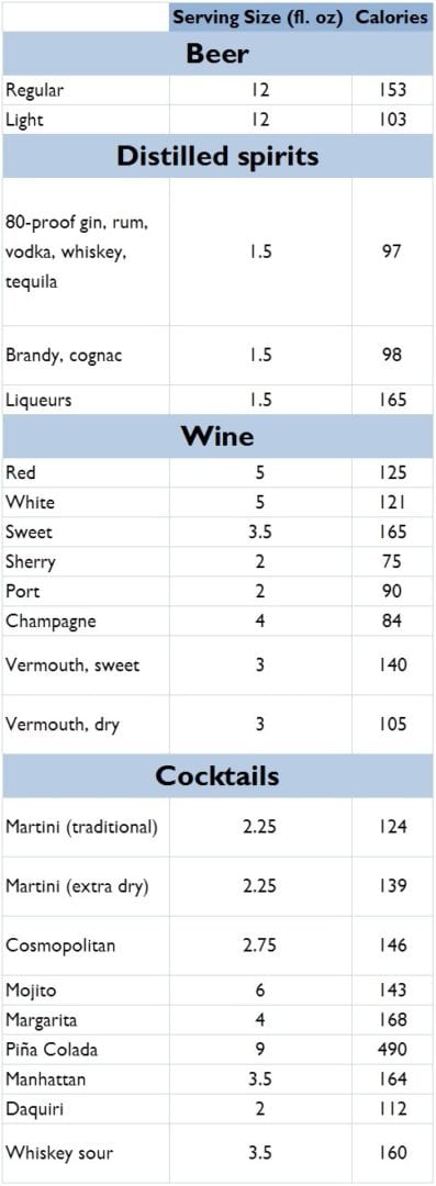 Calories in alcohol