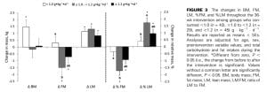 Campbell et al. 2015 protein BC data