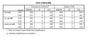 Norwegian Frequency Project tests of normality