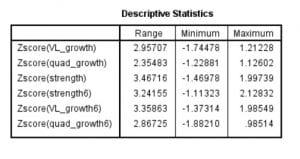 Norwegian Frequency Project Z-scores