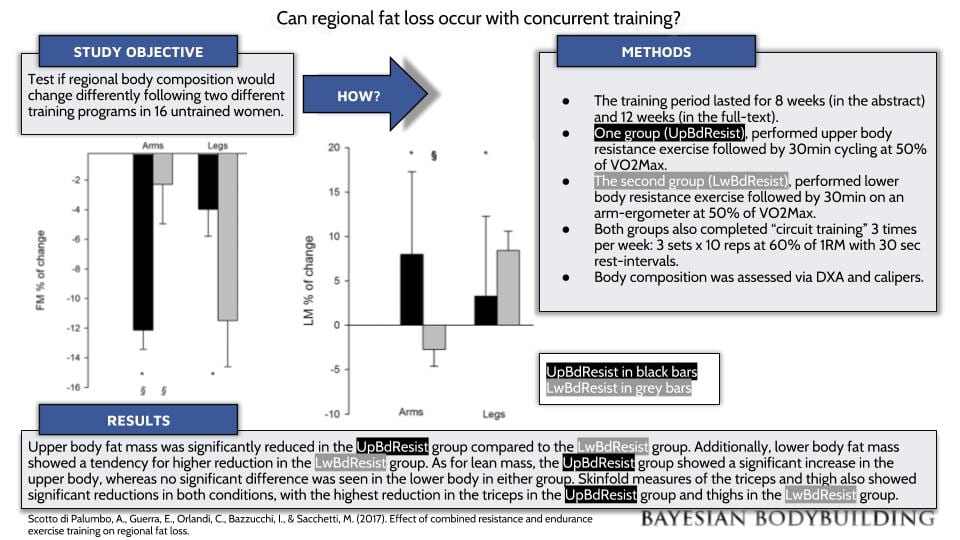 spot reduction science