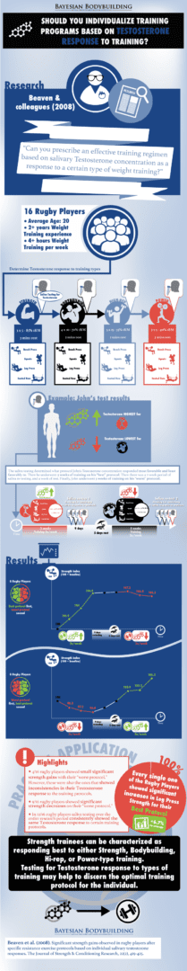 Individualized program design: the next step in evidence-based fitness  [Article]