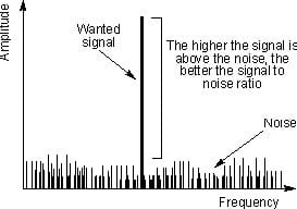 Inflammation signal to noise