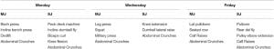 isolation vs compound exercise