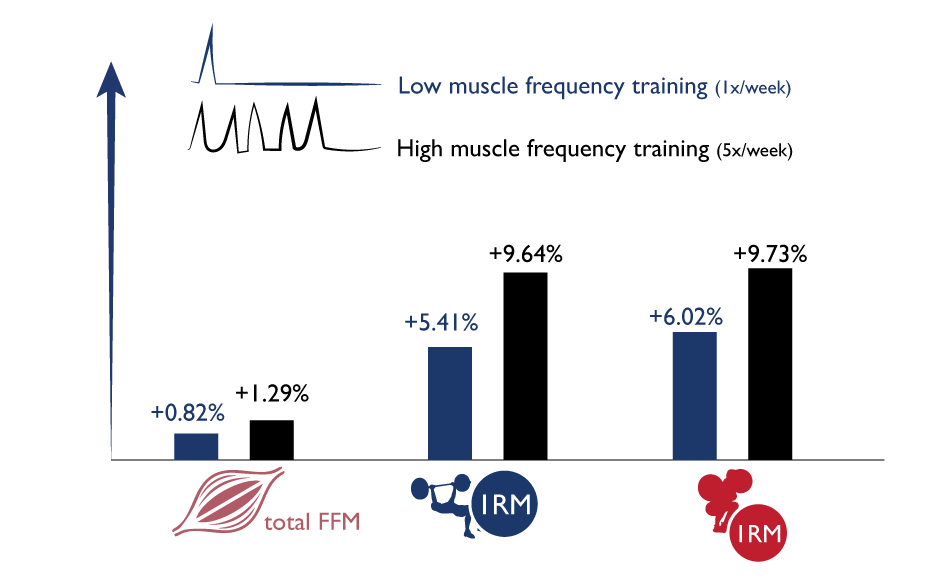 Bro splits optimal after all? [New study review]