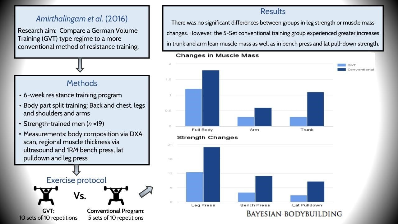 Gvt discount training split