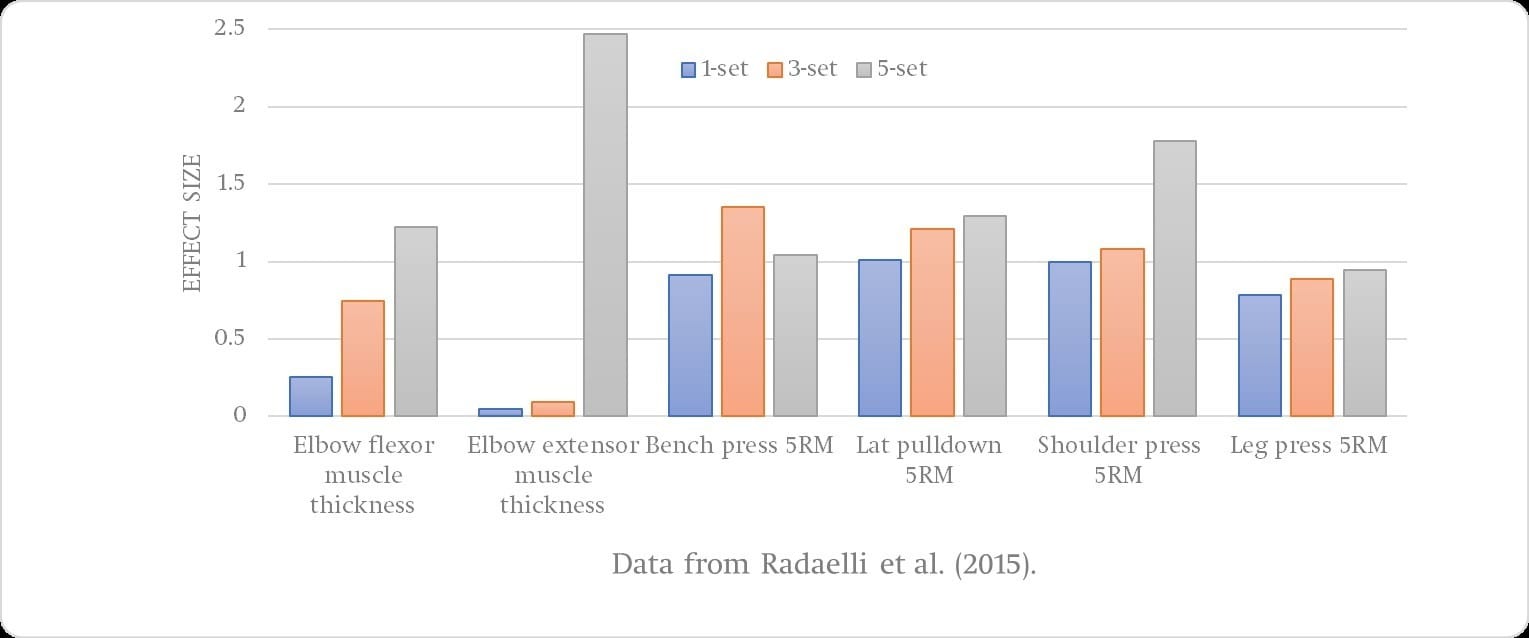 THIS Is Optimal Technique For Muscle Growth 