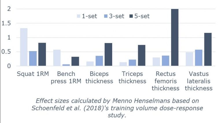 New science on the optimal training volume: extreme training for extreme  gains?