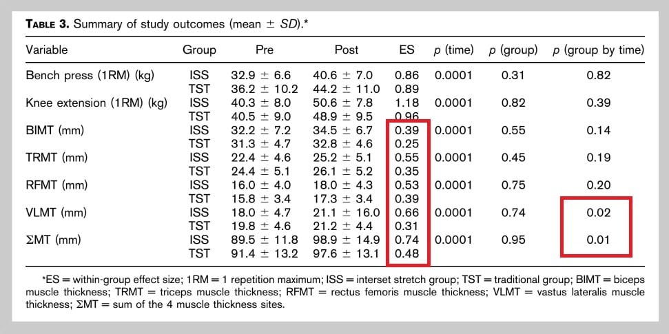 Inter-set stretching results