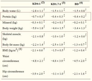 exogenous ketones results