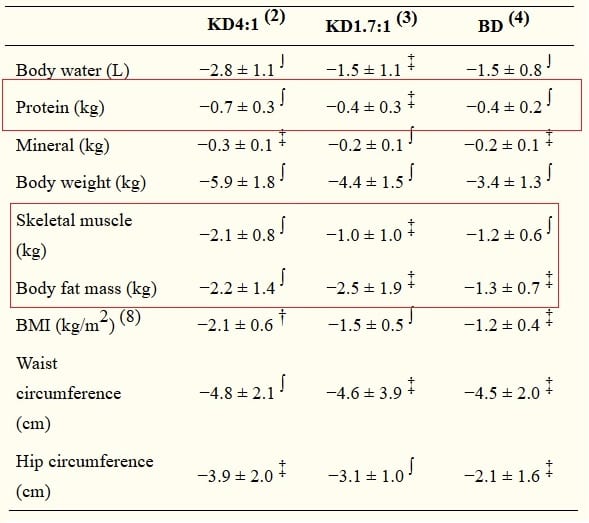 exogenous ketones results