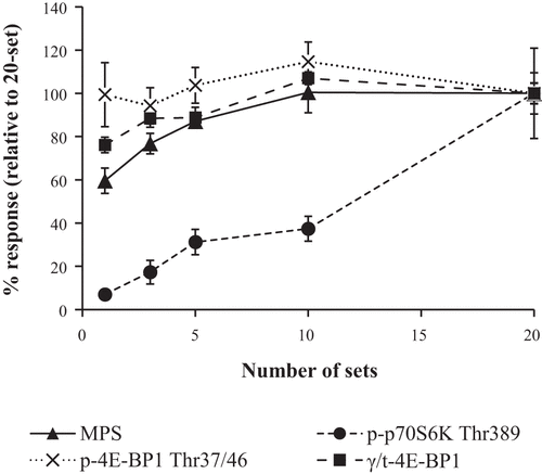 How Many Exercises And Sets Should I Do Per Muscle Group? - SET