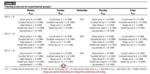 High Resistance-Training Volume Enhances Muscle thickness in trained men training programs
