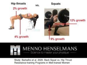 hip thrusts vs squats study