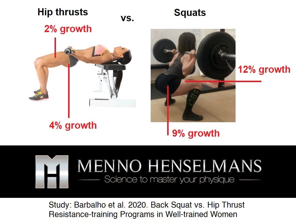 Hip Thrusts Vs Squats 