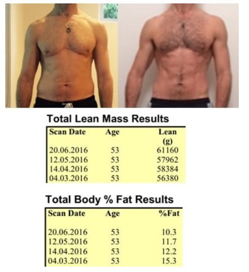 How bad is aging for your gains?