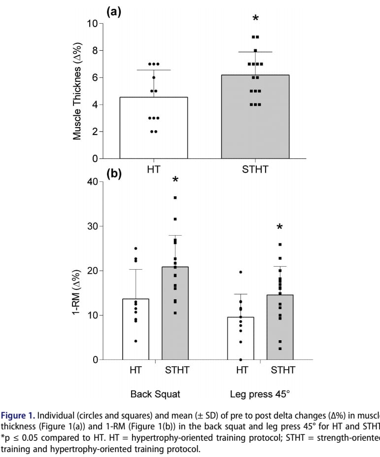 Is stronger better carvalho figure 1