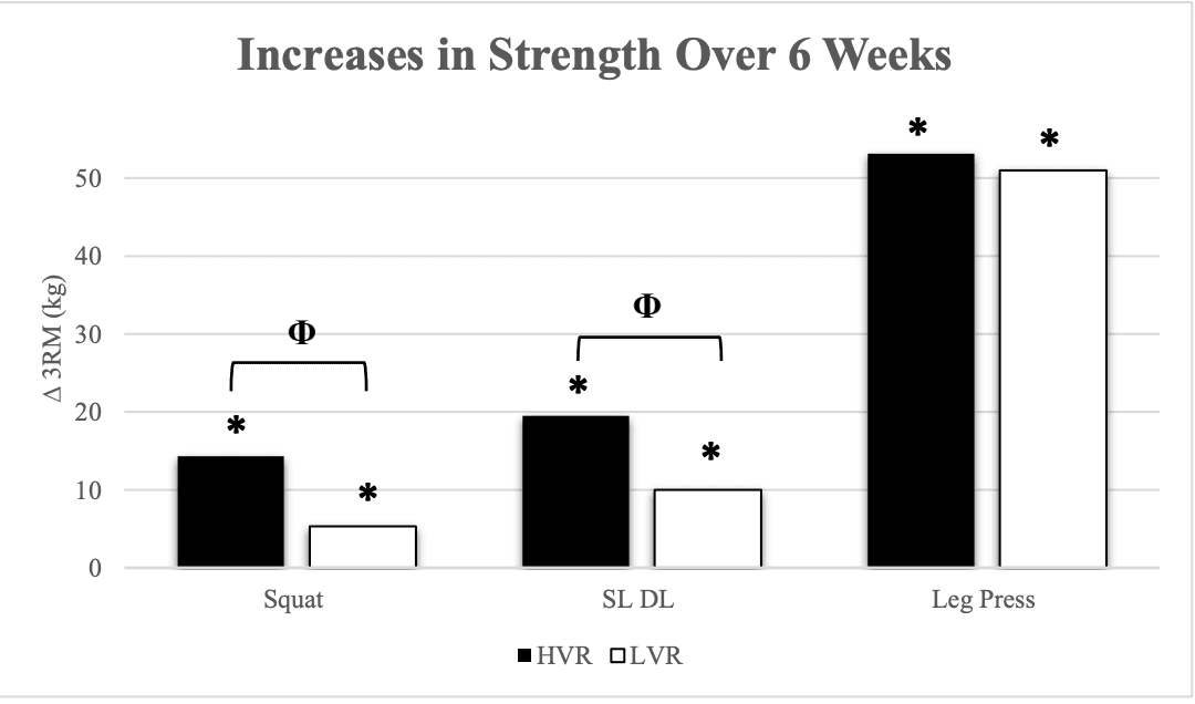 strength results