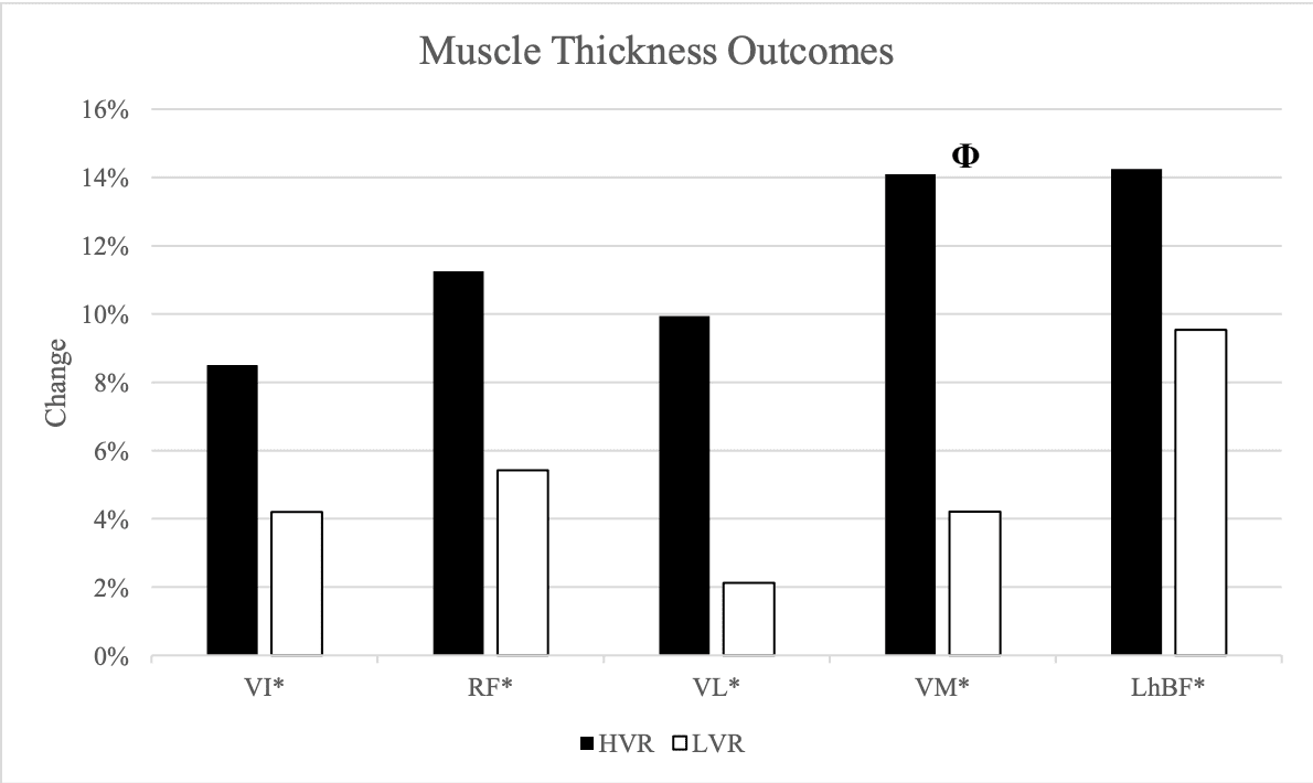 muscle growth results