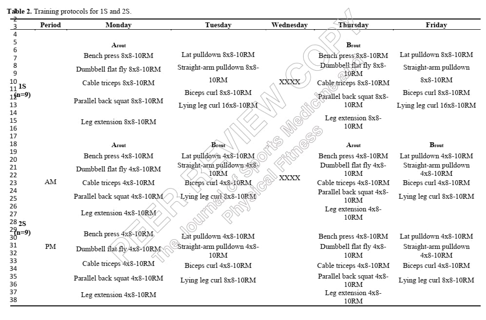 Twice daily training for greater squat overview