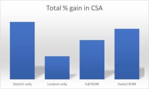 pedroso et al 2021 results per rom