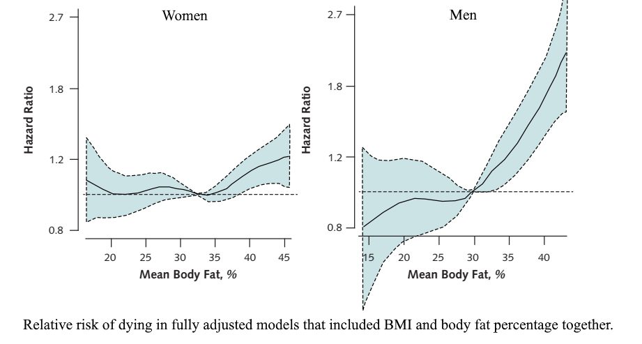 BMI vs Body Fat Percentages - What You Need to Know and How to