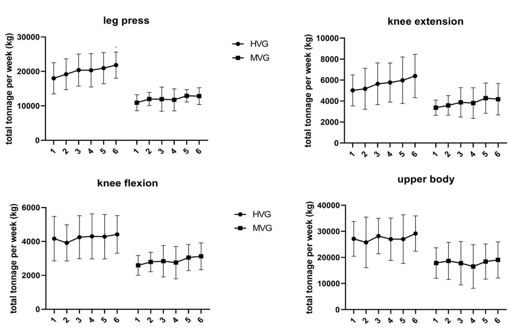 cutting volume results strength