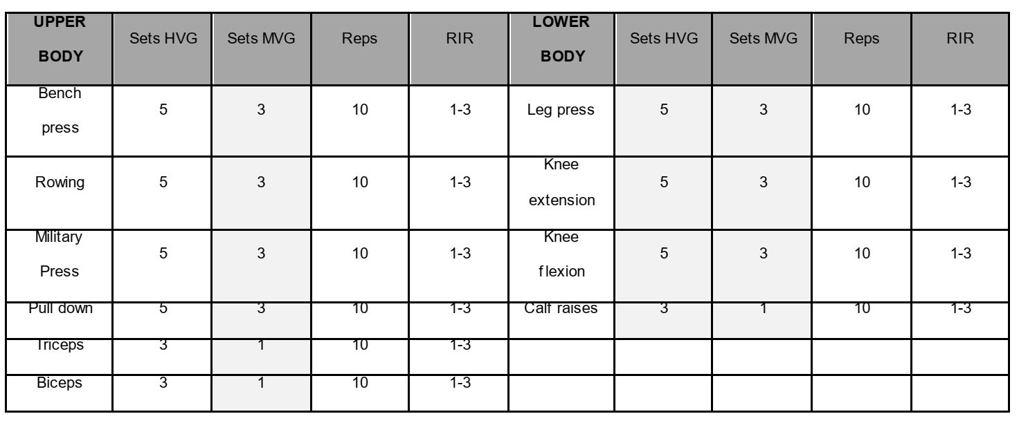 cutting volume training programs