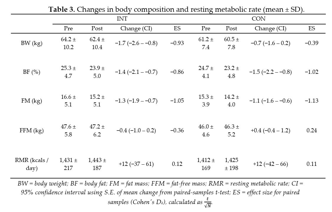 Diet break study 2023 results