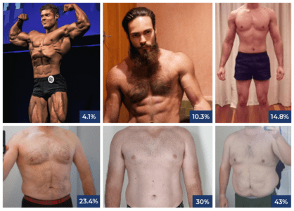 body fat percentage by picture for men - MennoHenselmans.com